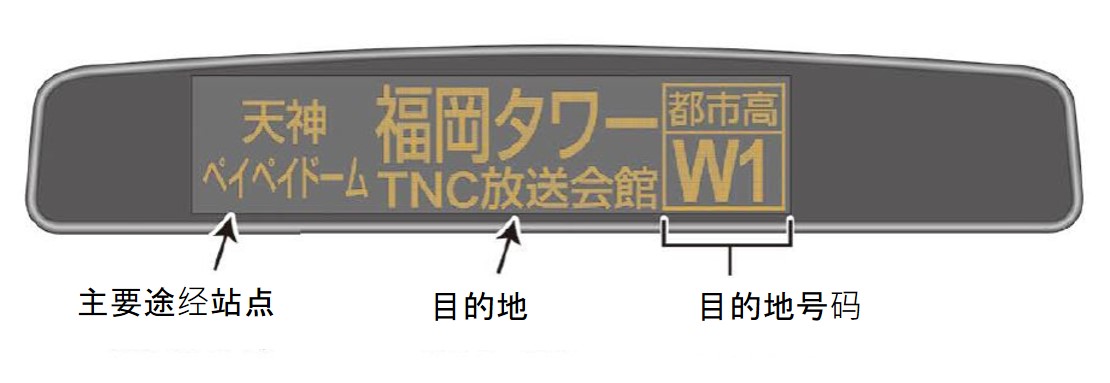 巴士到站之后，请先确认该巴士的目的地。