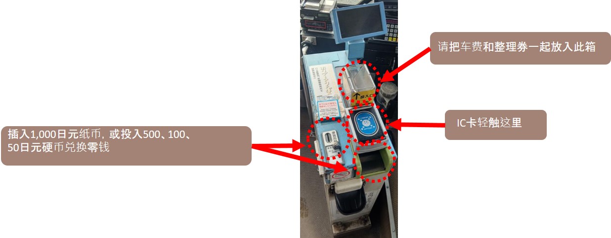 车内可用1,000日元纸币和500、100以及50日元硬币兑换零钱。