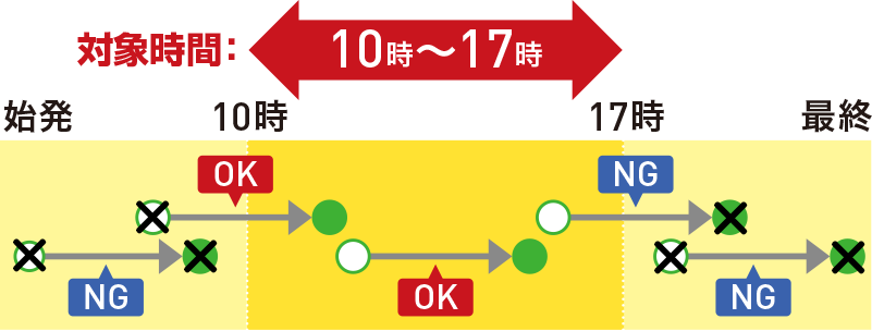 対象時間：10時〜17時